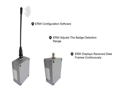 hid rfid reader frequency|longest range rfid reader.